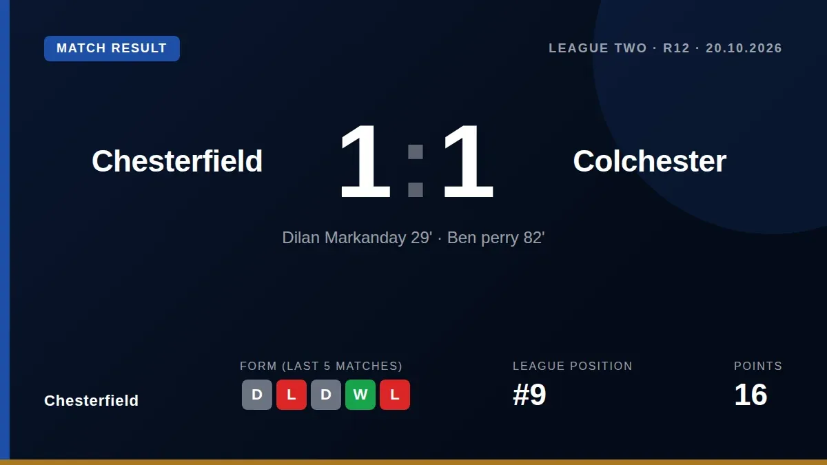 Dilan Markanday's first-half strike was cancelled out by Ben Perry's 82nd-minute leveller, leaving manager Paul Cook...