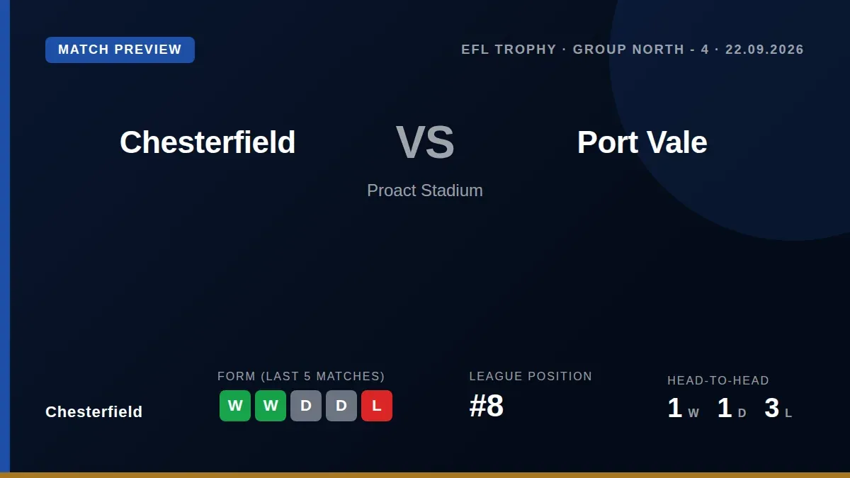 Chesterfield welcome Port Vale to the Proact Stadium for an EFL Trophy group game on Tuesday, buoyed by a three-match...