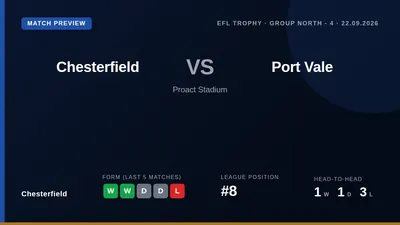 Chesterfield welcome Port Vale to the Proact Stadium for an EFL Trophy group game on Tuesday, buoyed by a three-match...