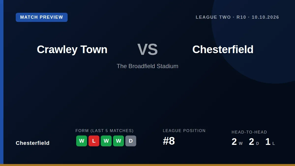 Chesterfield travel to face Crawley Town in League Two, a match key for the hosts' manager Colin Kazim-Richards as...