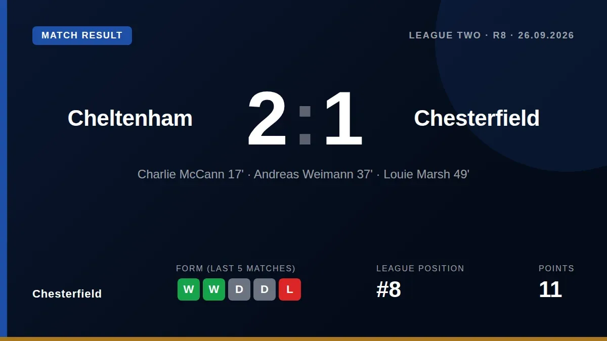 Chesterfield manager Paul Cook says the recent fortnight has been valuable for building cohesion and giving players...